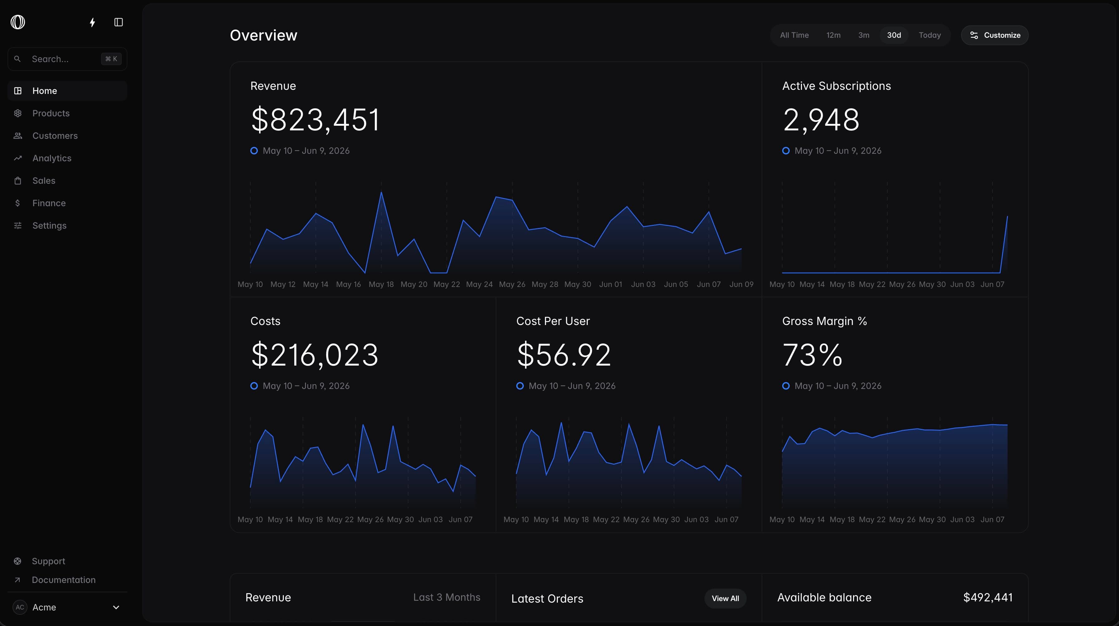 Wing dashboard